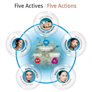 New anti-pollution approach for skin care